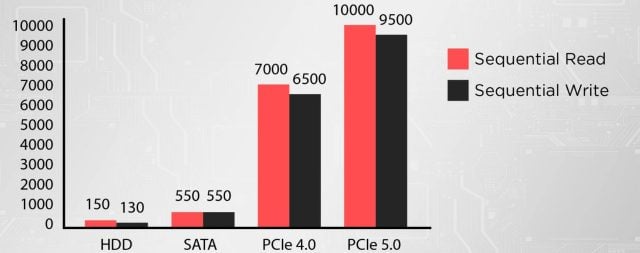 1712424114 217 Things to Consider When Buying SSD