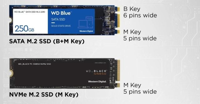 1712424114 254 Things to Consider When Buying SSD