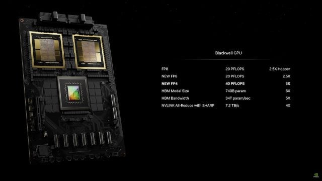 1712490474 914 NVIDIA Blackwell GPU Architecture Introduced