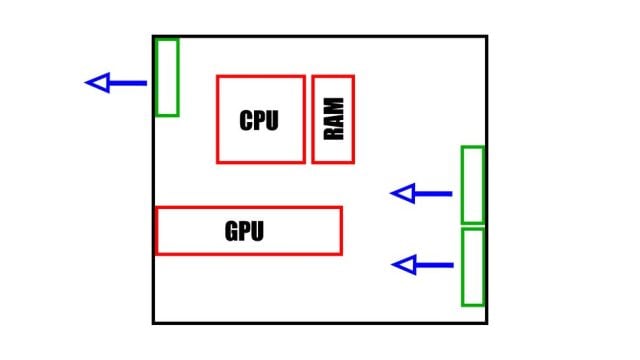 1714418872 206 How to Provide Airflow in PC Case How Should Fans