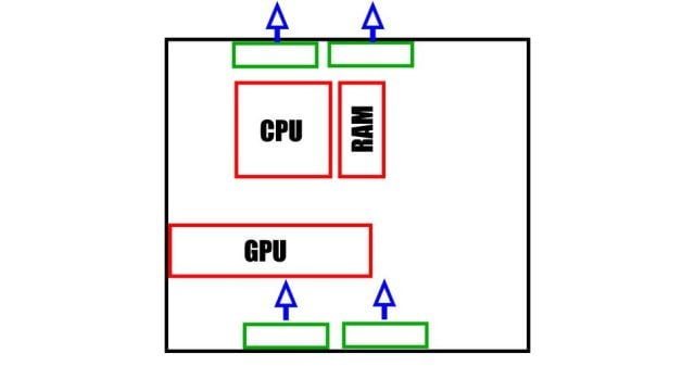 1714418872 245 How to Provide Airflow in PC Case How Should Fans