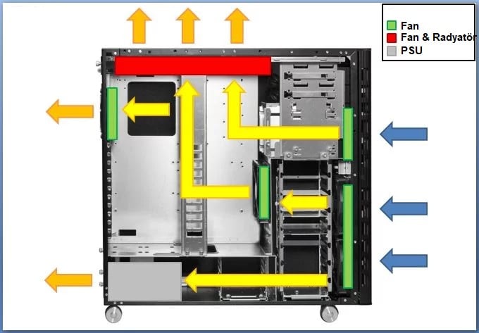 1714418872 46 How to Provide Airflow in PC Case How Should Fans