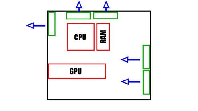 1714418872 482 How to Provide Airflow in PC Case How Should Fans