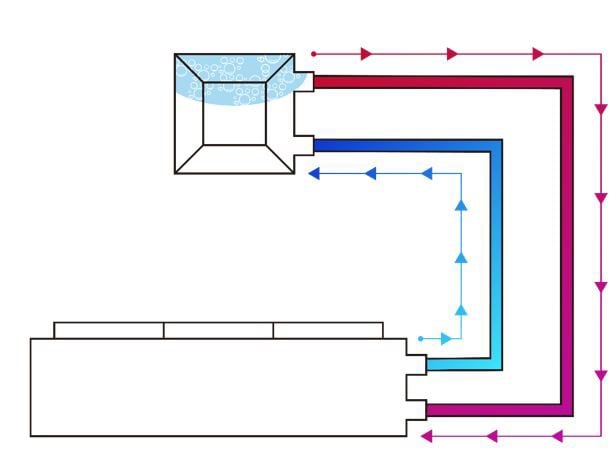 Liquid Cooling Radiator Installation: Bottom of PC Case