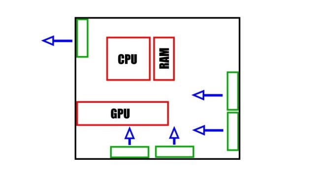 1714418872 716 How to Provide Airflow in PC Case How Should Fans