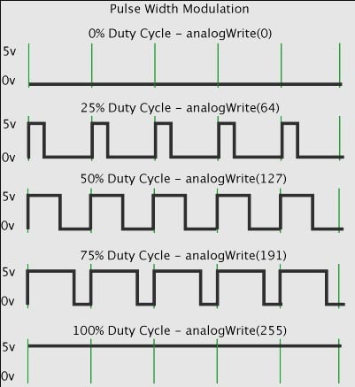 1714420324 643 What is PWM What is the Difference Between 3 Pin DC