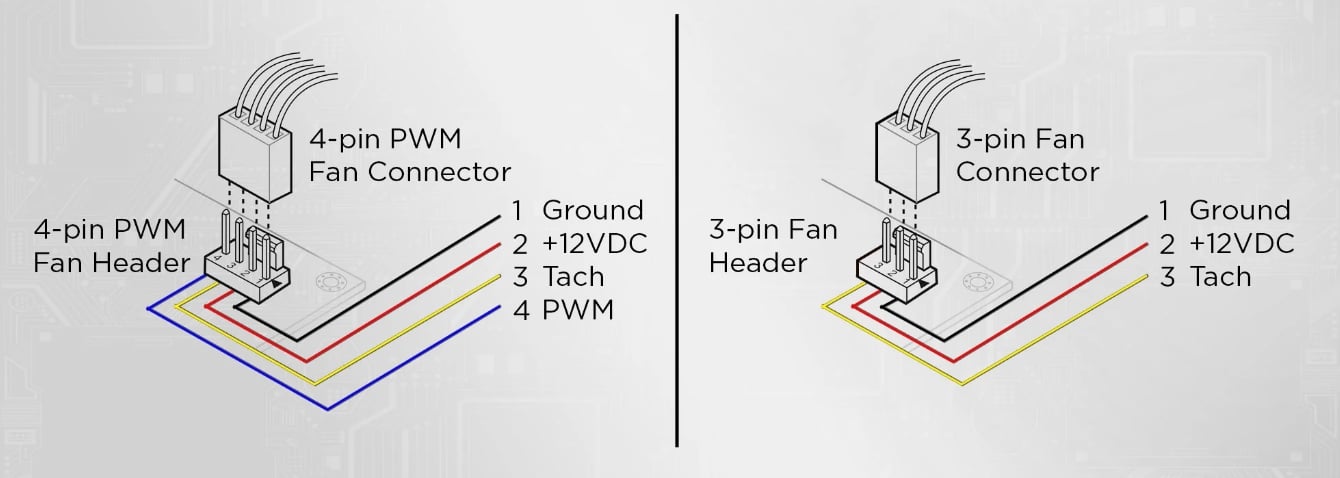 1714420325 460 What is PWM What is the Difference Between 3 Pin DC