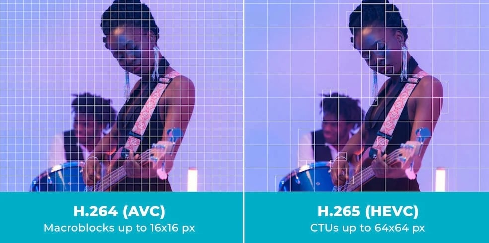 1714421705 334 What are HEVC H265 and AVC H264 Which One Should