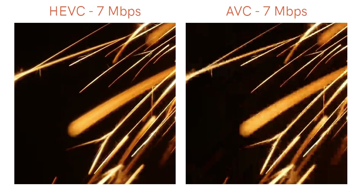 1714421705 640 What are HEVC H265 and AVC H264 Which One Should