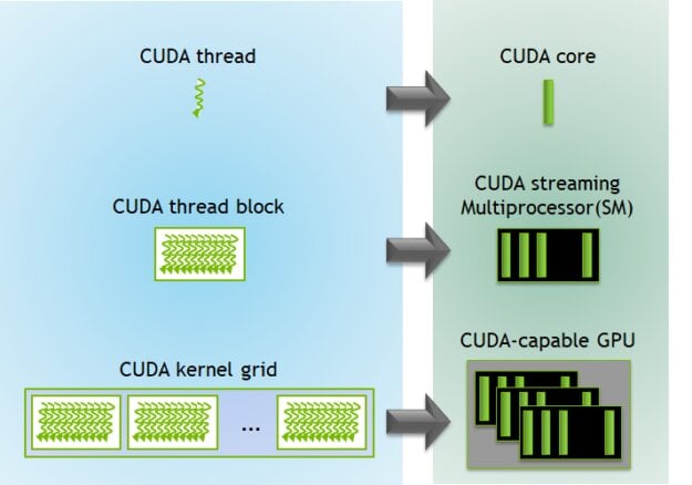 1714426489 0 What is CUDA Kernel and What Does It Do