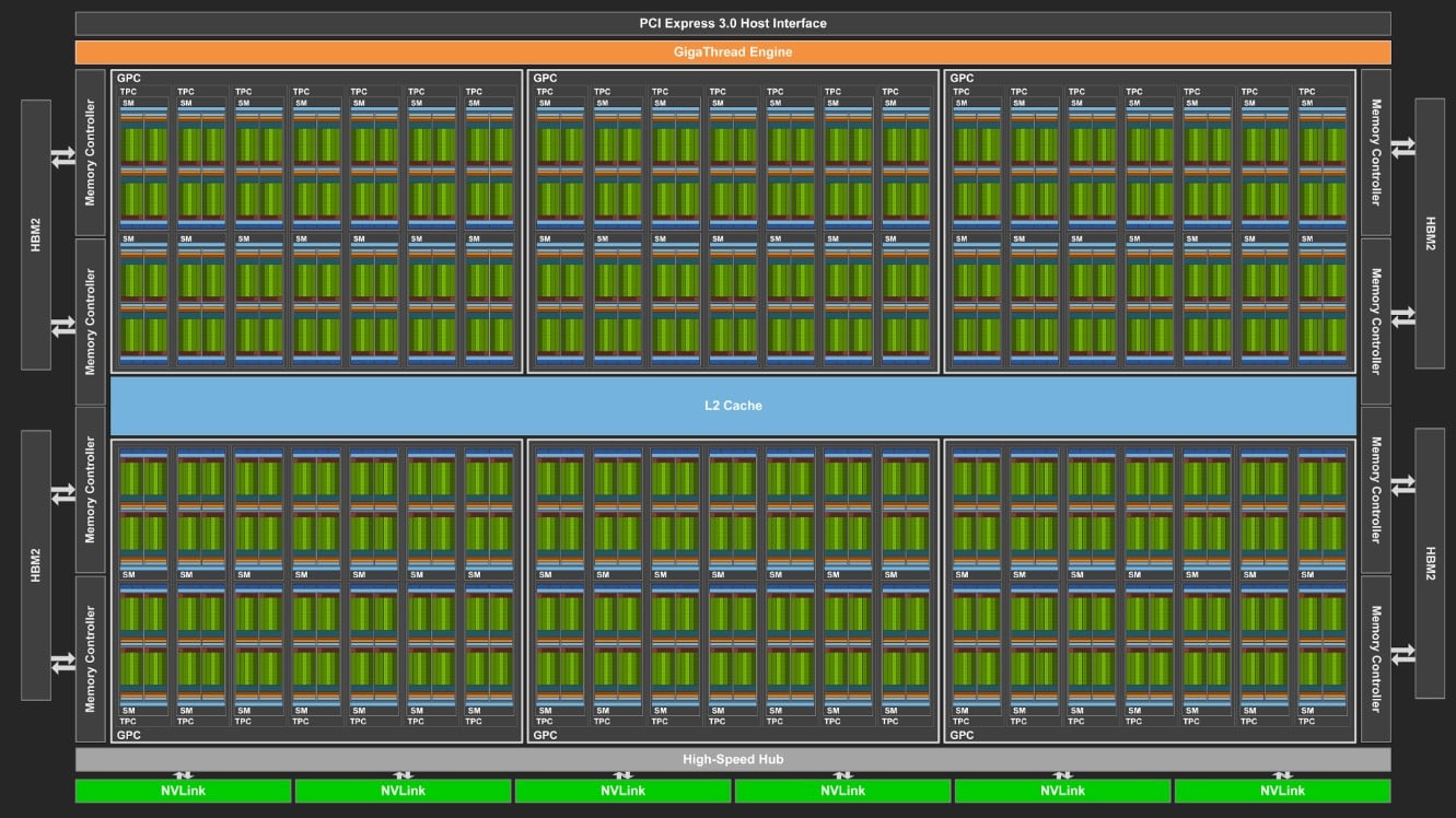 1714426489 330 What is CUDA Kernel and What Does It Do