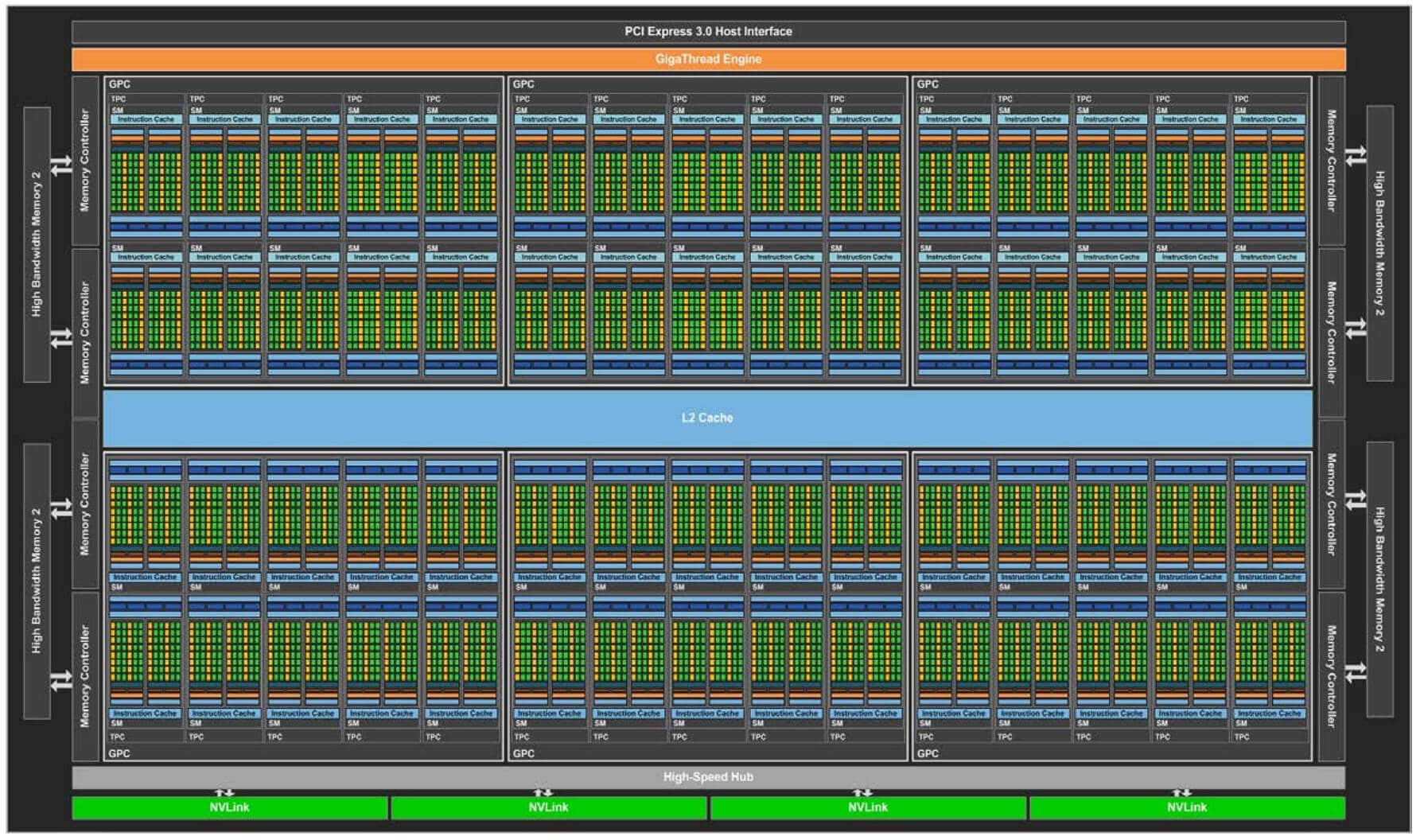 Nvidia-GP100-Pascal-Architecture-Diagram