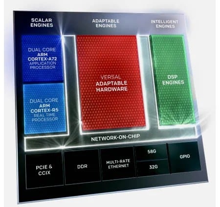 1714430066 111 What is System on Chip SoC