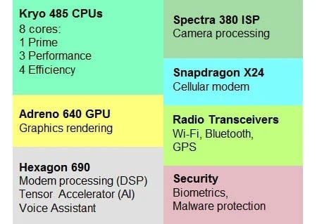 1714430066 202 What is System on Chip SoC