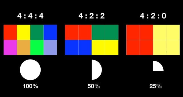 1714452714 113 What is Bit Depth What is the Difference Between 8 Bit