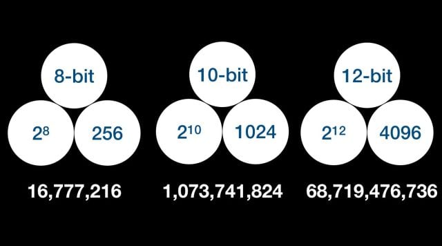 1714452714 589 What is Bit Depth What is the Difference Between 8 Bit