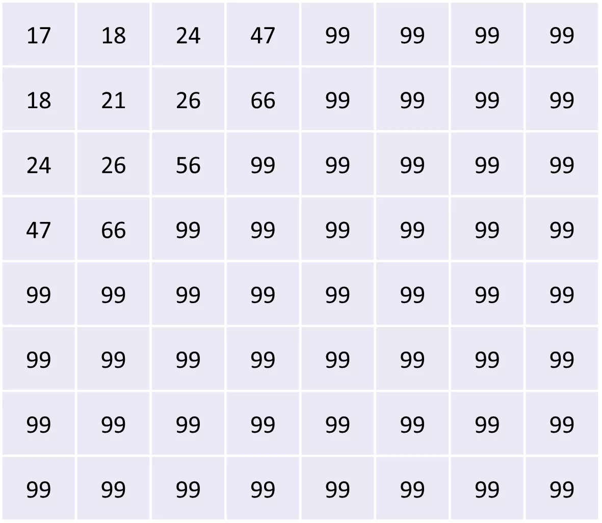 Image Compression Details: How Does JPEG Work?