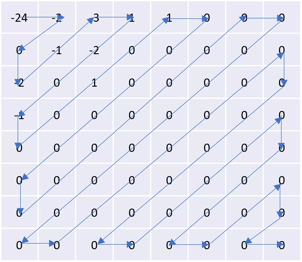 Image Compression Details: How Does JPEG Work?