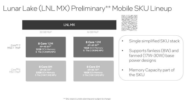 Performance of Intel Lunar Lake Series Will Increase by 50% Compared to Meteor Lake