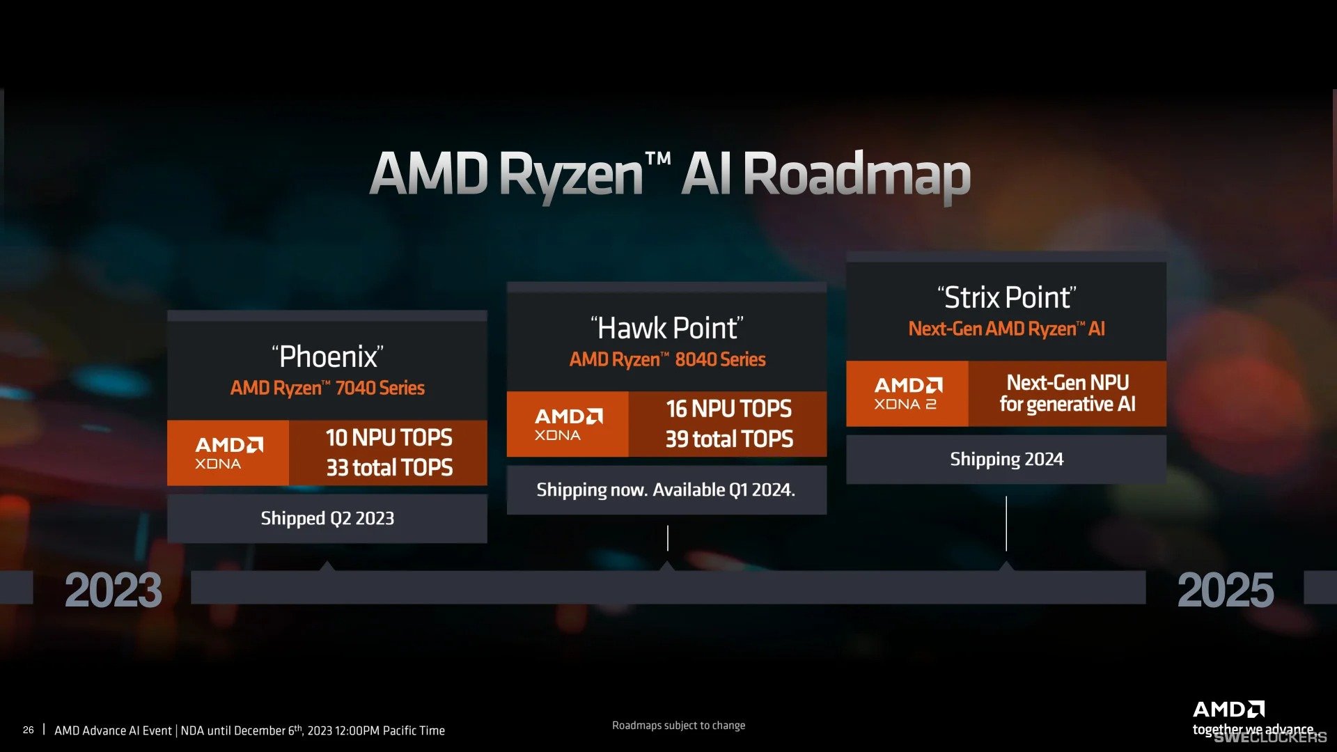 AMD Strix Point Will Achieve 3X Performance Increase in Artificial Intelligence with XDNA2 NPU