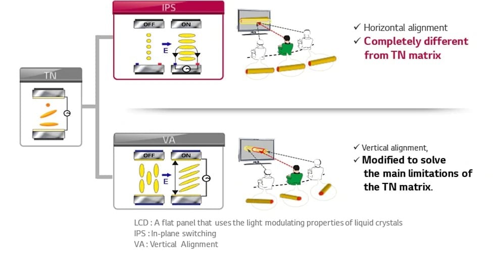 1715022976 773 IPS vs VA Panel Which One Should You Prefer When