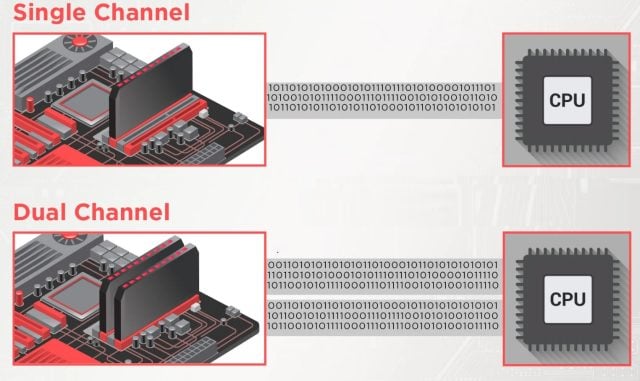 1715597864 465 What is RAM Frequency How Does Memory Speed ​​Affect Performance