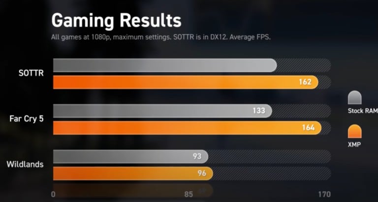 1715597865 618 What is RAM Frequency How Does Memory Speed ​​Affect Performance