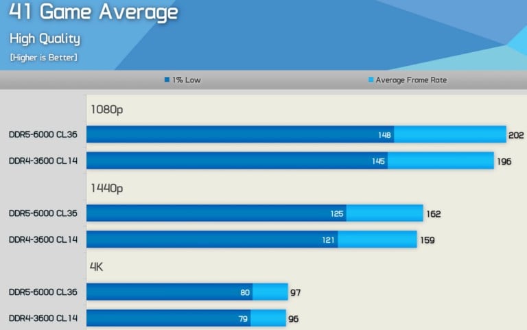 1715597865 913 What is RAM Frequency How Does Memory Speed ​​Affect Performance