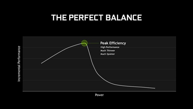 1715789904 835 Factor Affecting Laptop Performance What are Max Q and Max P