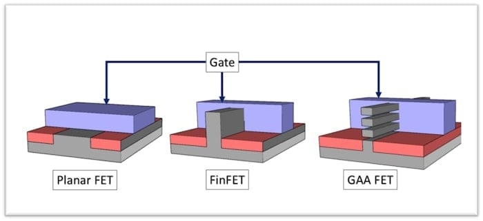 1716544101 232 What is Semiconductor Manufacturing Technology What Does nm Mean in