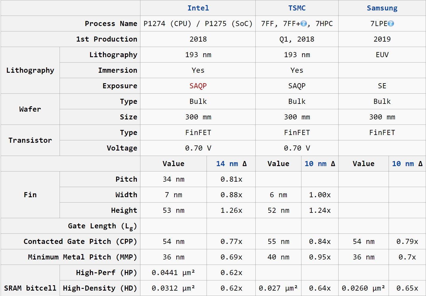 1716544101 399 What is Semiconductor Manufacturing Technology What Does nm Mean in