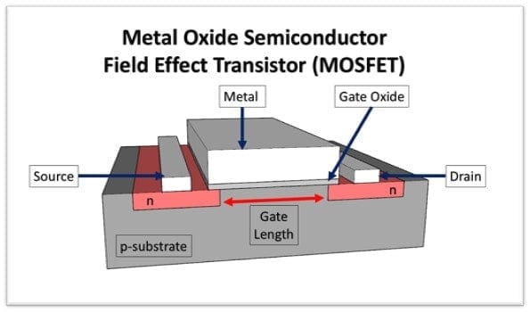 1716544101 715 What is Semiconductor Manufacturing Technology What Does nm Mean in