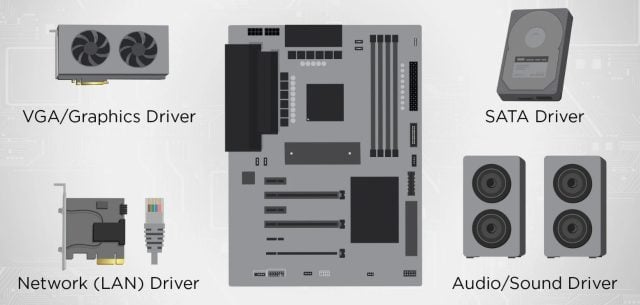 1716565652 837 How to Install Motherboard Drivers Technopath