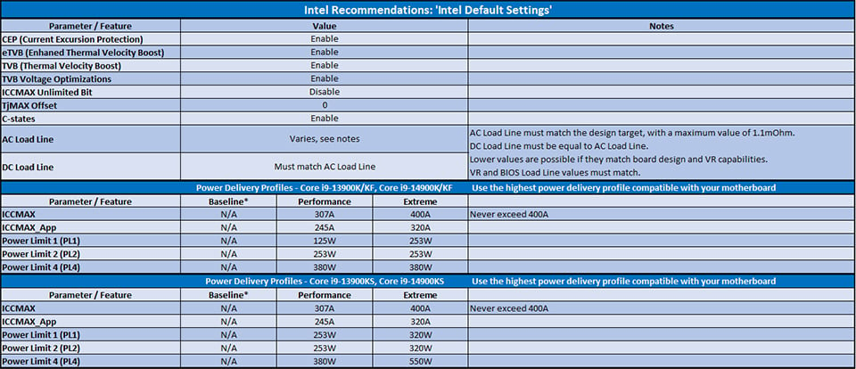 Intel Default Settings recommendations