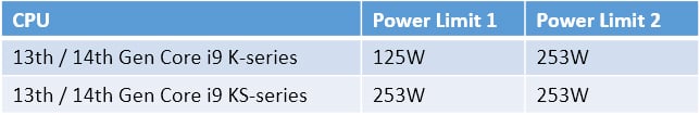 Power Limit settings for 13th and 14th Gen Intel Core i9 K/KS series processors