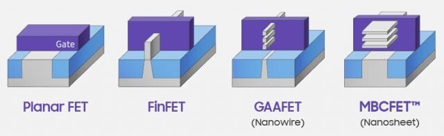 2nm Chip Production May Start in 2024: MBCFET Transistors