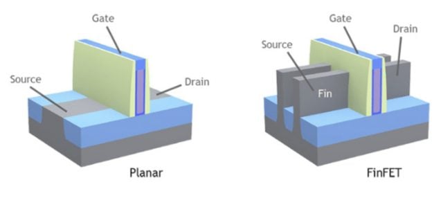 2nm Chip Production May Start in 2024: MBCFET Transistors