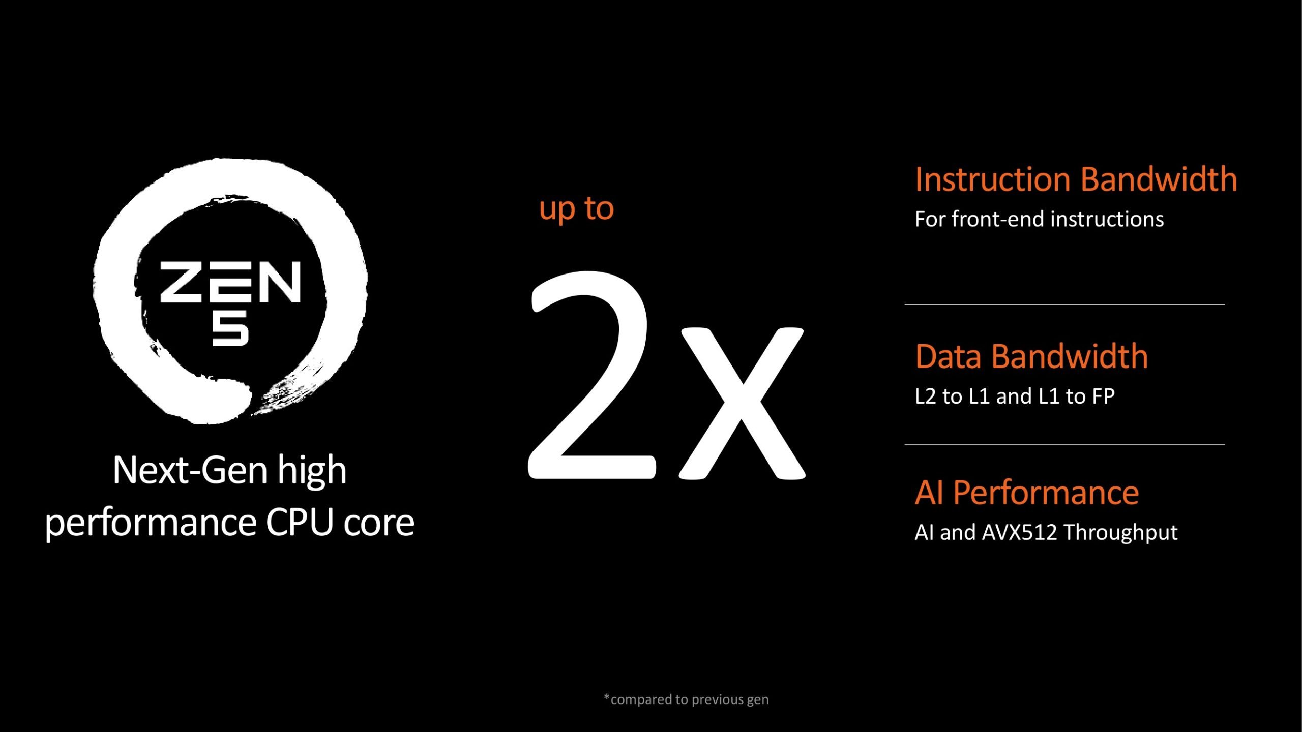 1717653264 388 AMD Zen 5 on Stage Ryzen 9000 Series Features