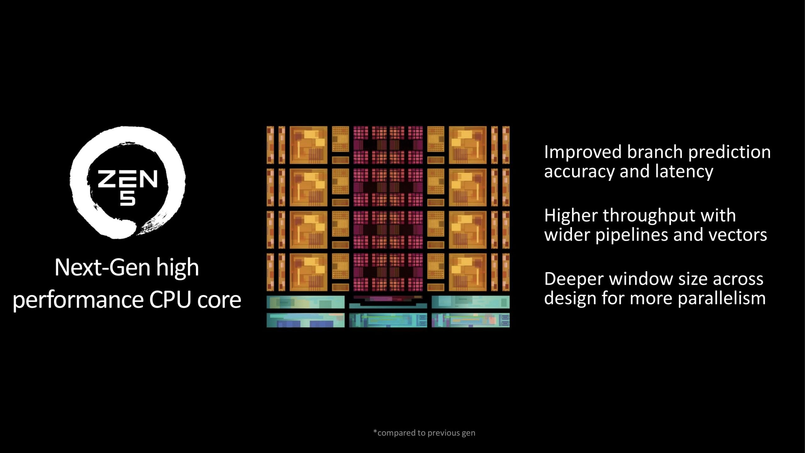 1717653264 774 AMD Zen 5 on Stage Ryzen 9000 Series Features