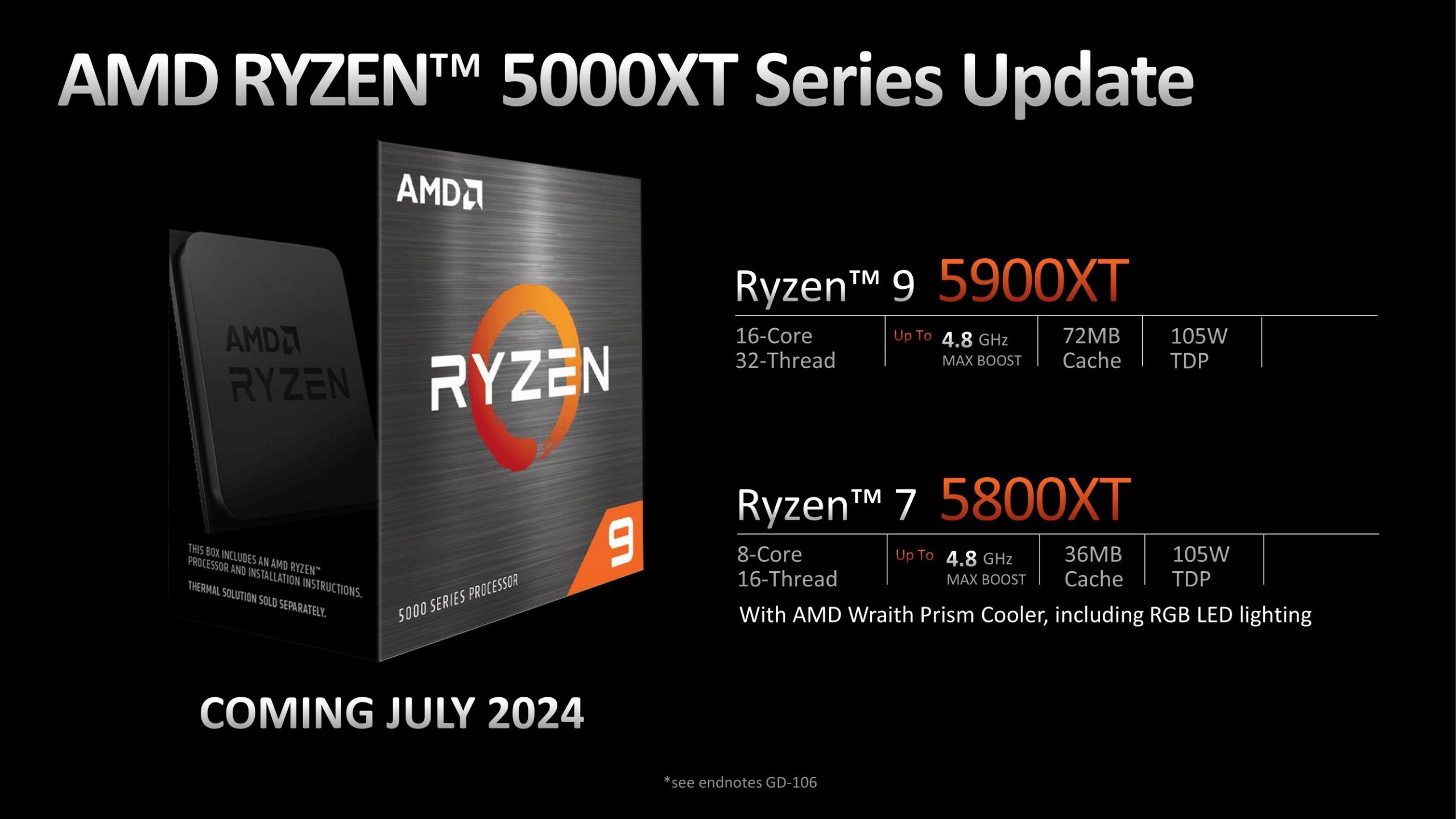 1717751951 354 AM4 Platform Is Not Dead Yet Ryzen 5000XT Processors Introduced