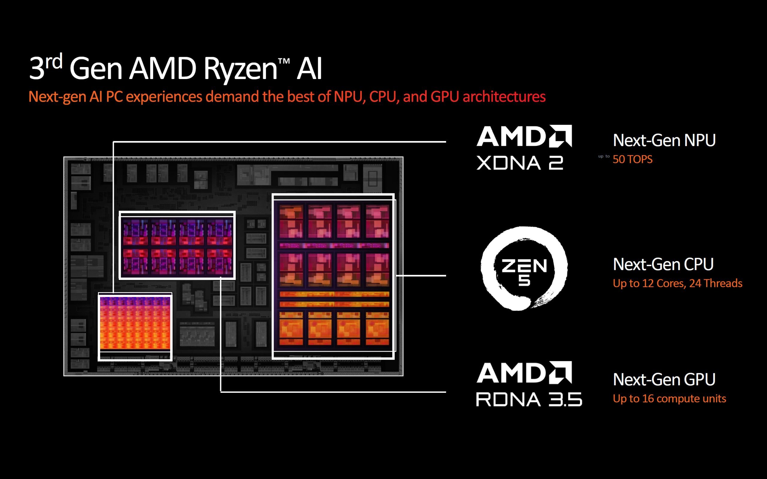 1717756500 911 Zen 5 RDNA 35 and XDNA 2 Ryzen AI 300