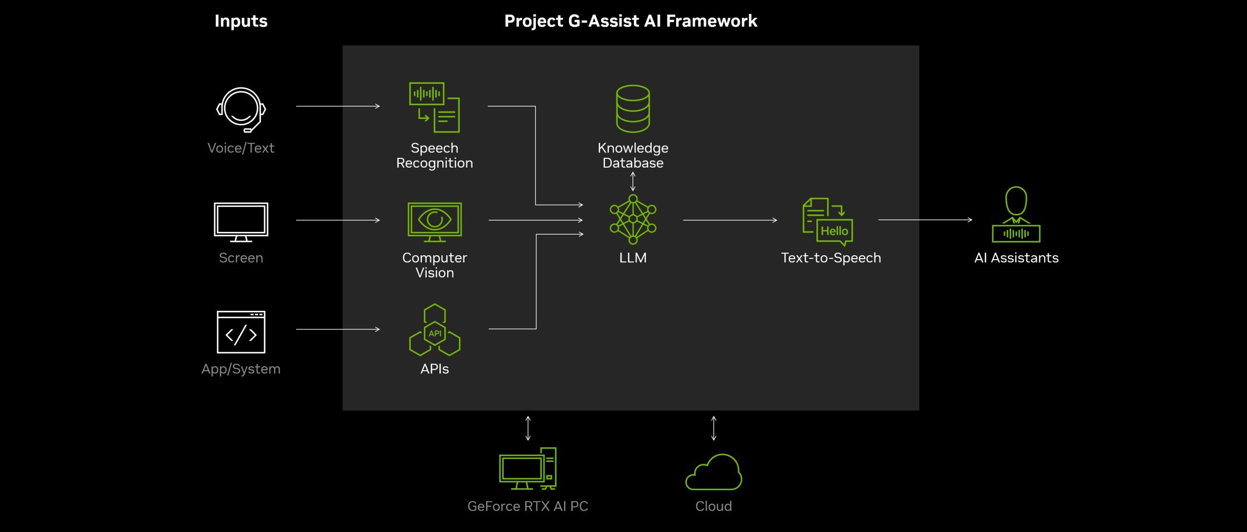 1717937867 577 Get Support from Artificial Intelligence in Games What is NVIDIA