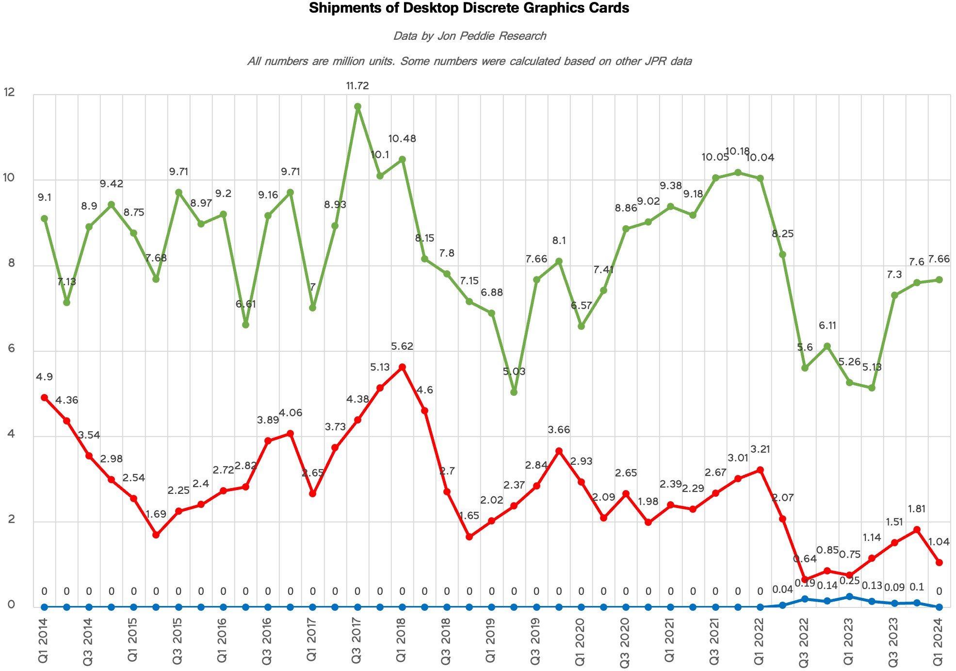 1717999904 336 88 Market Share NVIDIAs Place Is Strengthening in the Graphics