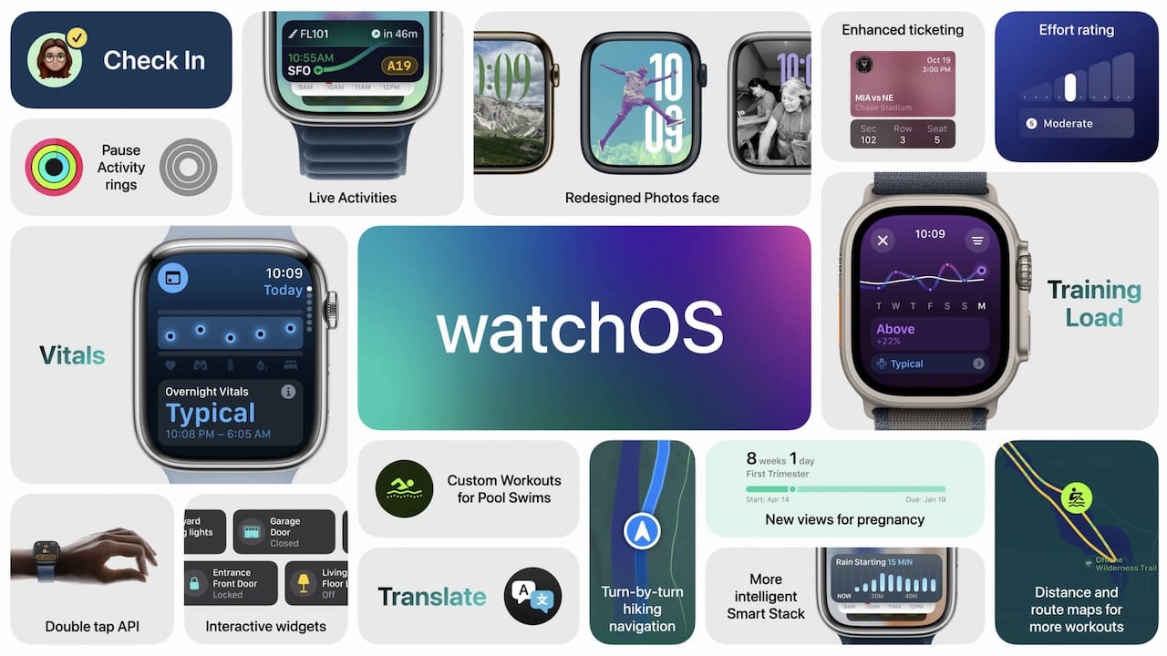 1718088513 watchOS 11 Introduced Here Are Its Features