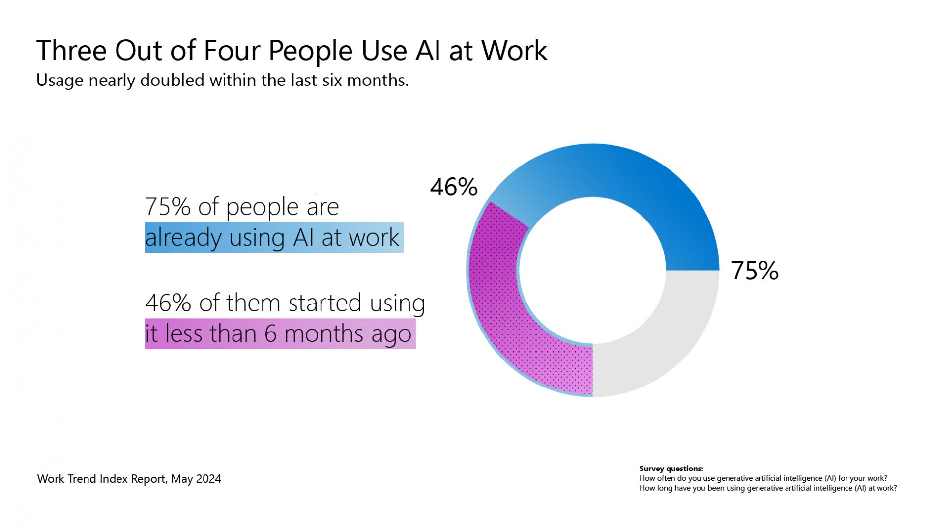 1718135249 The 2024 Work Trend Index a joint study of Microsoft